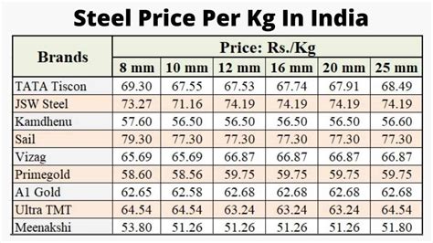 scott sheet metal|galvanized steel price per kg.